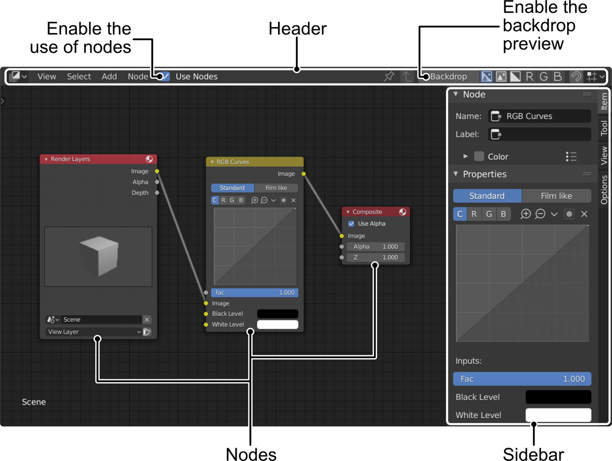 A screenshot of the Compositing Editor using nodes.