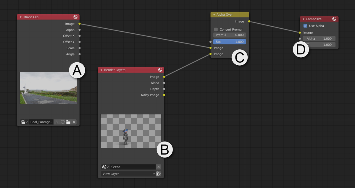 A screenshot of the compositor editor with four nodes displayed in the Compositing workspace.