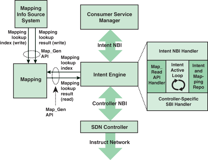 A schematic representation of intent NBI architecture is shown.