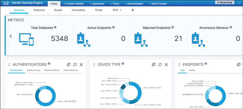A screenshot shows the dashboard for Cisco Identity Services Engine.
