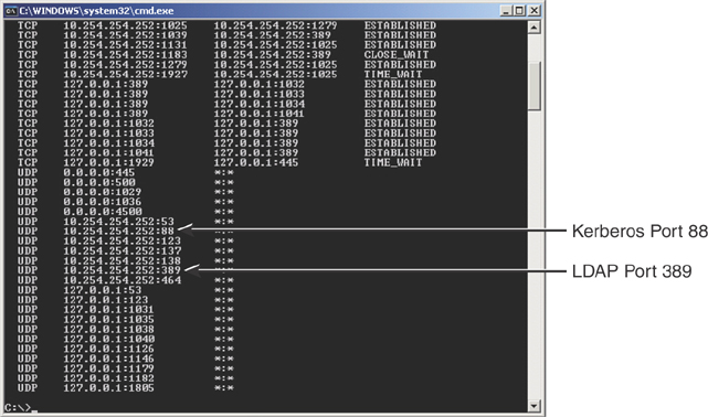 A screenshot shows a netstat -an command run on a Windows server.