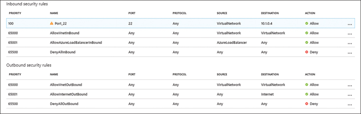 This is a screenshot of default inbound and outbound rules configured within a network security group. An inbound rule allowing access to a VM over port 22 is also configured.