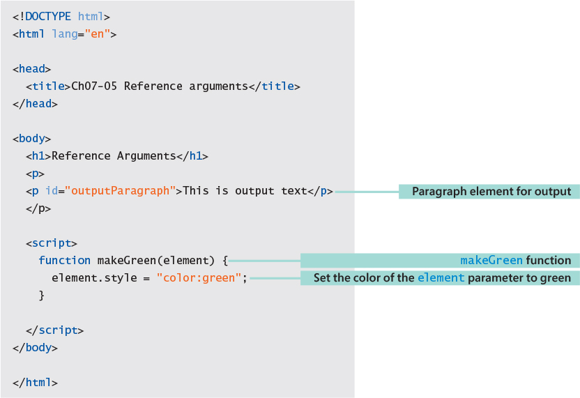 A snapshot source code of a html program.