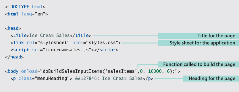 A screenshot shows the source code for the icecream sales to automatically generate the input paragraph.