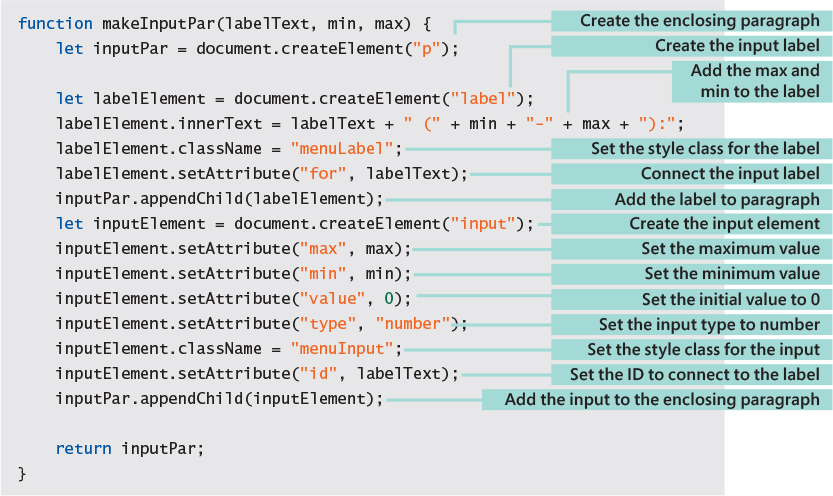 A screenshot shows the source code using the makeInputPar function.