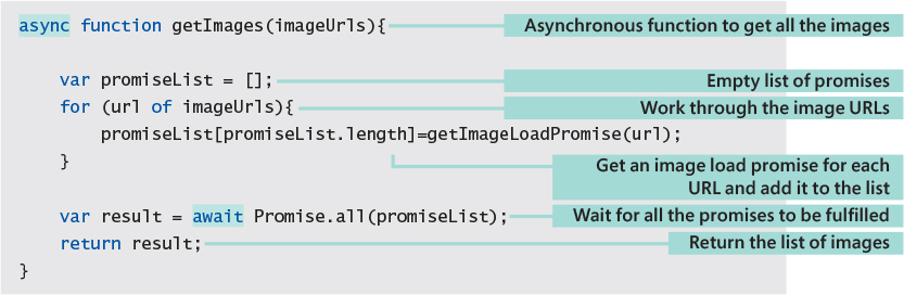 A source code is displayed using async function.