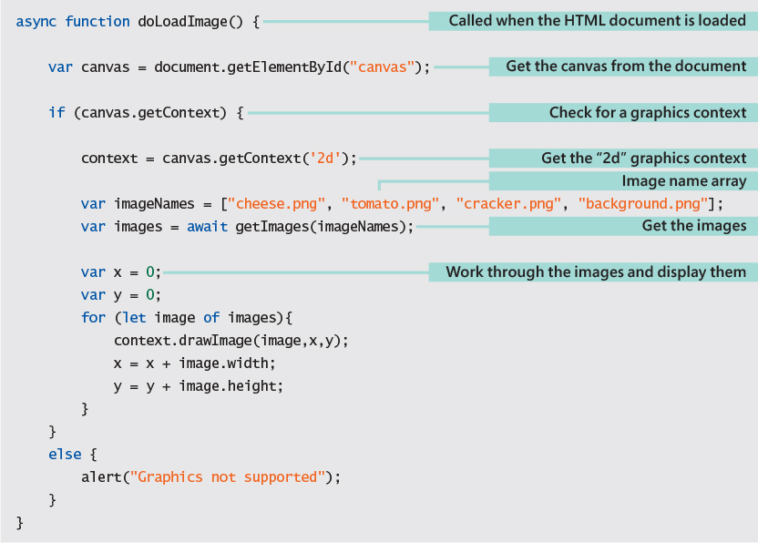 The screenshot shows the complete code of the method that draws the images using await.