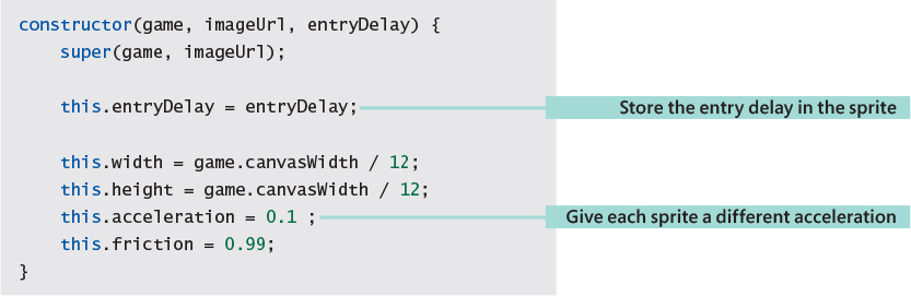 The source code shows the use of entry delay value. The line, this.entryDelay = entryDelay; stores the entry delay in the sprite. The line, this.acceleration = 0.1 ; gives each sprite a different acceleration.