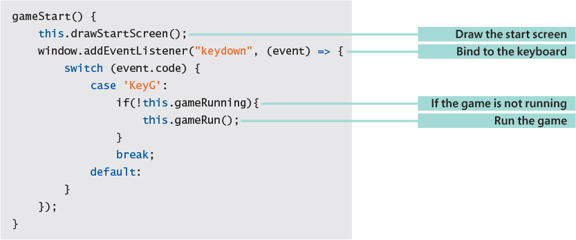 The image shows the source code for gameStart method. The line, this.drawStartScreen(); draws the start screen. The if loop in, if(!this.gameRunning){ works if the game is not running. The line, this.gameRun(); runs the game.