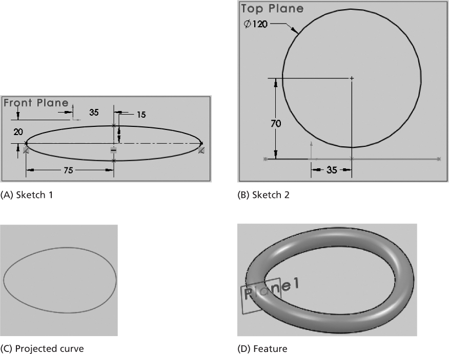A case of an ellipse and a circle is presented.