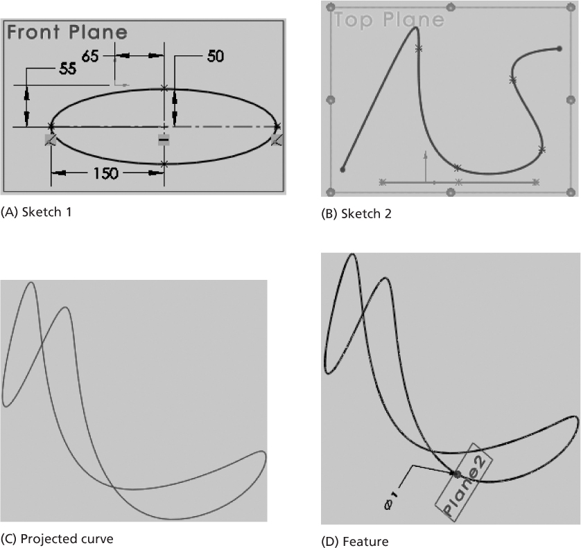 A case of a spline and an ellipse is presented.