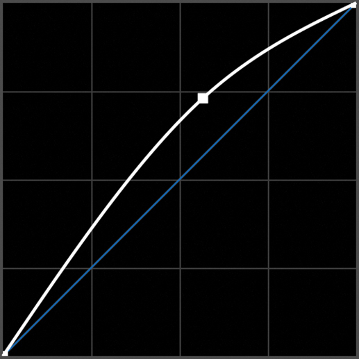 A screenshot of an RGB curve with a control point is shown.