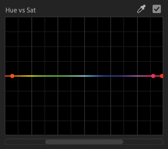 A screenshot of the Hue Saturation curve with the horizontal axis representing Hue and vertical axis representing Saturation. A horizontal line is represented horizontally across the centre of the curve control region.