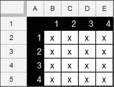 An illustration of the Possibility grid in a spreadsheet is shown. Here, the groups are denoted in numbers and are arranged in rows and columns. The size of the group is 4. The total combination between rows and columns is 16. Here, the combination cells are filled with X.