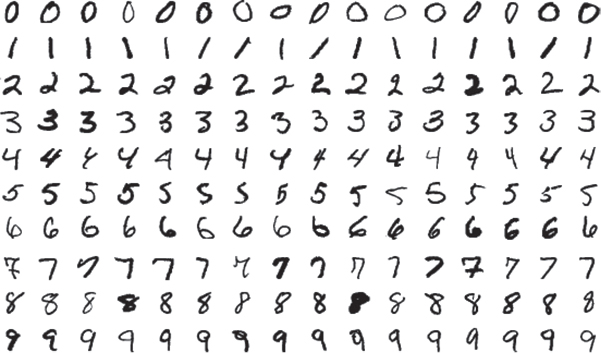 A figure represents the M N I S T dataset featuring sets of handwritten digits. The numbers 0 to 9 are listed. Various types of handwritings show a total of 16 sets of digits.