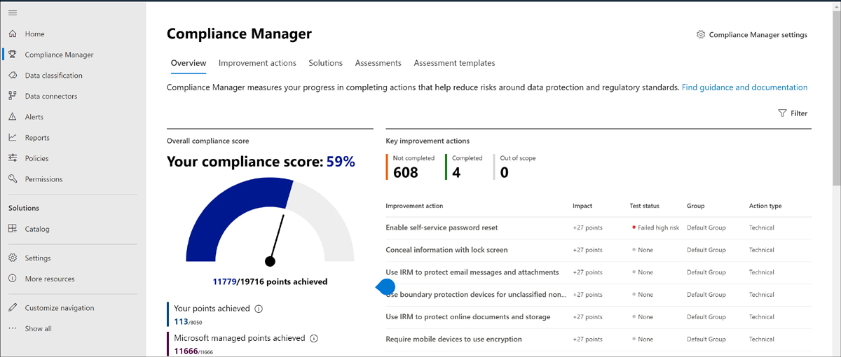 The Microsoft 365 compliance center’s Compliance Manager Overview page. This page displays a compliance score of 59% for the organization and a portion of the list of key improvement actions the organization could take to improve its score.