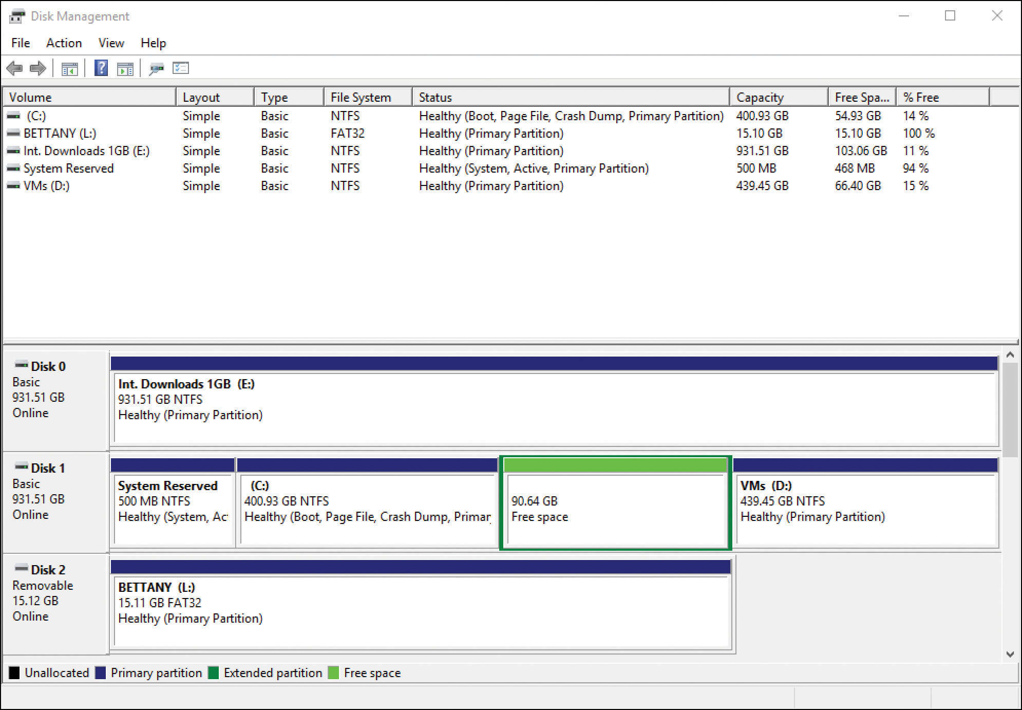 A screenshot shows the Disk Management console. In the top half of the screen are five disk volumes listed in a table showing volume name, layout, type, file system, status, capacity, free space, and percentage of disk free for each volume. In the bottom half of the screen is a scroll pane with graphical display of each disk and the volumes on each.