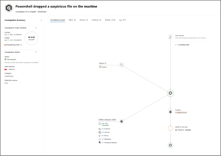 This is a screenshot of the Investigation Summary page. The Investigation Graph tab has been selected, and the right-hand portion of the window shows an investigation graph.