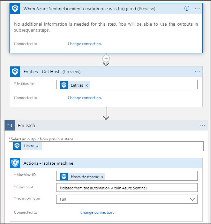 This is a screenshot that shows a template deployment being checked in Logic Apps Designer. It shows three main steps: When An Azure Sentinel Incident Creation Rule Was Triggered; Entities—Get Hosts; and Actions—Isolate Machine. 