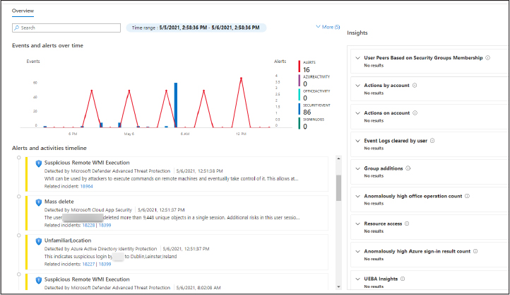 This is a screenshot that shows a user entity page in Azure Sentinel UEBA. It shows an Alerts And Activities Timeline, a line graph of the number of alerts raised over time, and insights into that user entity.