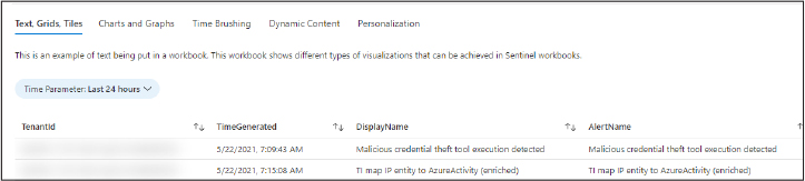 This is a screenshot that shows an example grid in an Azure Sentinel workbook. 
