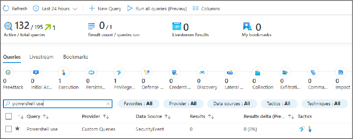 This is a screenshot that shows searching for a custom hunting query in the Hunting page in Azure Sentinel. The query search being run is “Powershell use.”