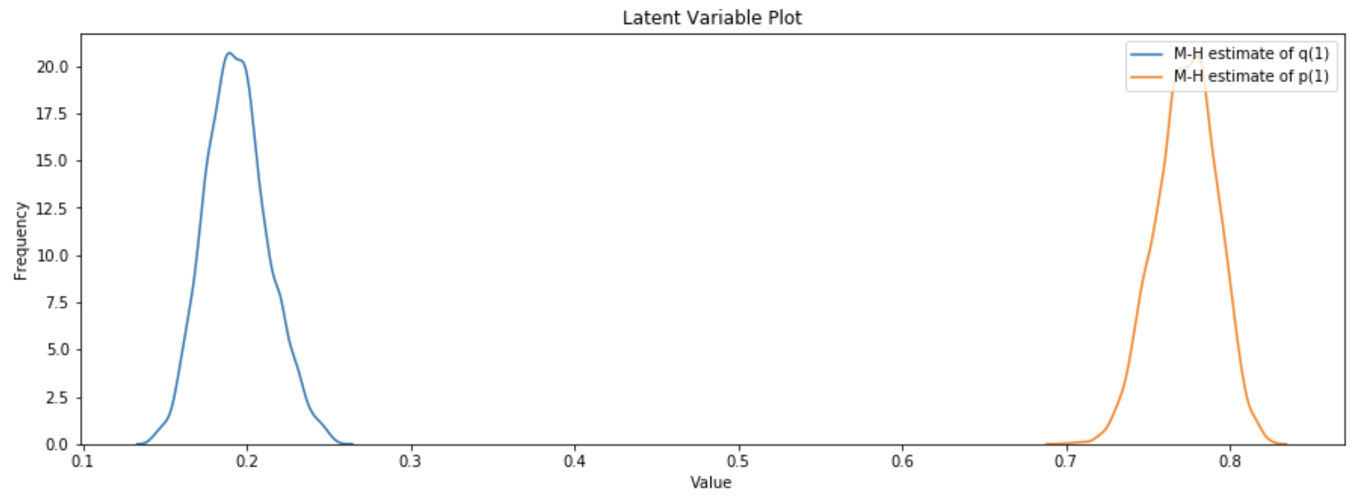latent_variable