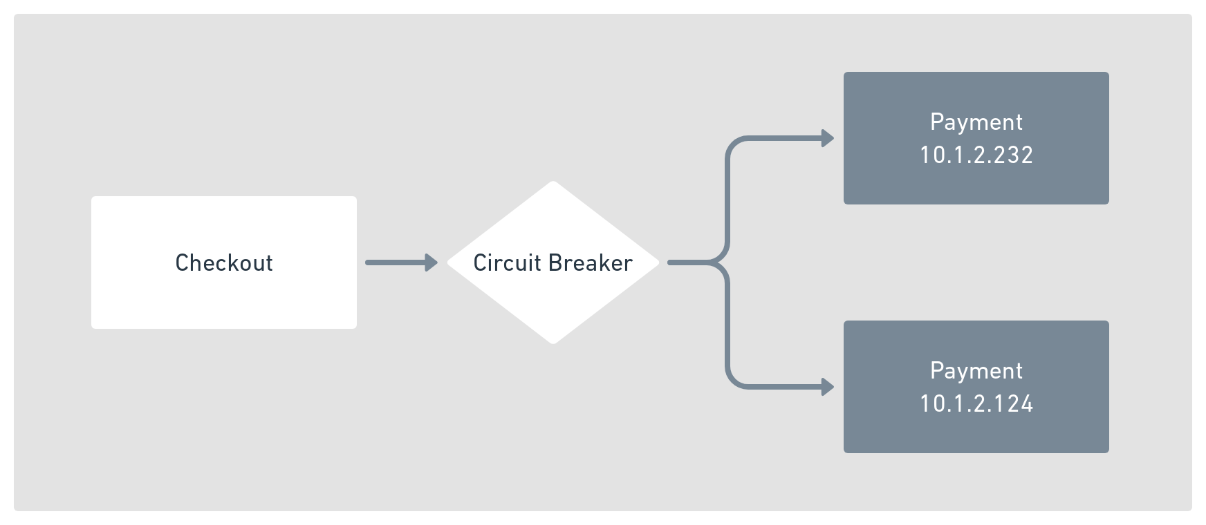 Circuit breaker flow diagram