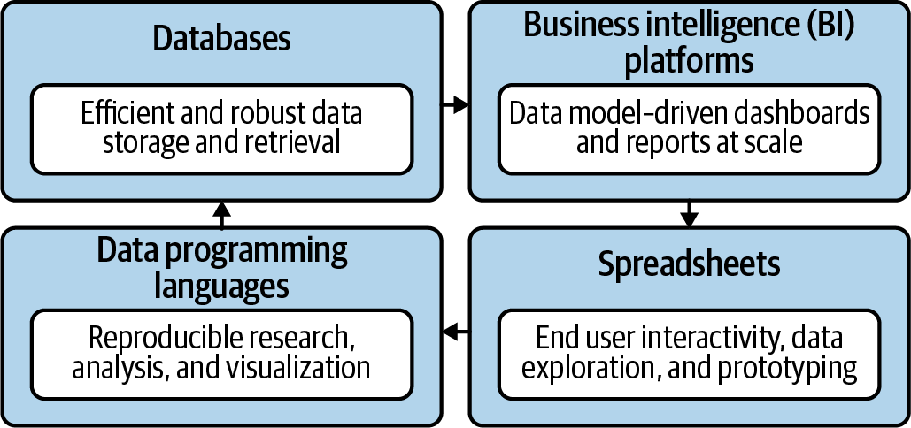 The data analytics stack