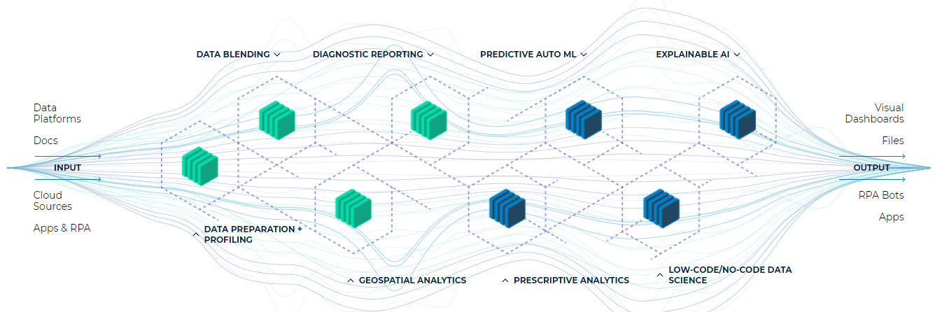   The Analytic Process Automation Platform  APA 