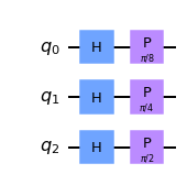 Example of bound circuit with the supplied phase gate rotation values