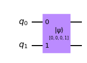 Example circuit resulting from the initialize() method
