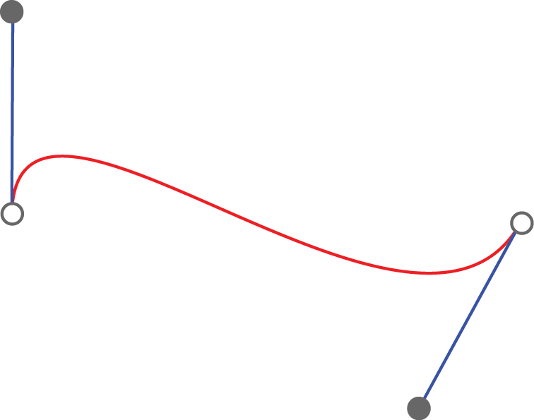 A cubic Bézier curve, where the filled circles are the control points