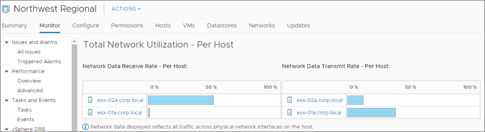 Snapshot of the vSphere DRS Monitor tab showing network utilization for the DRS cluster.