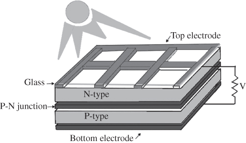 Schematic illustration of the simplified model of a photovoltaic cell.