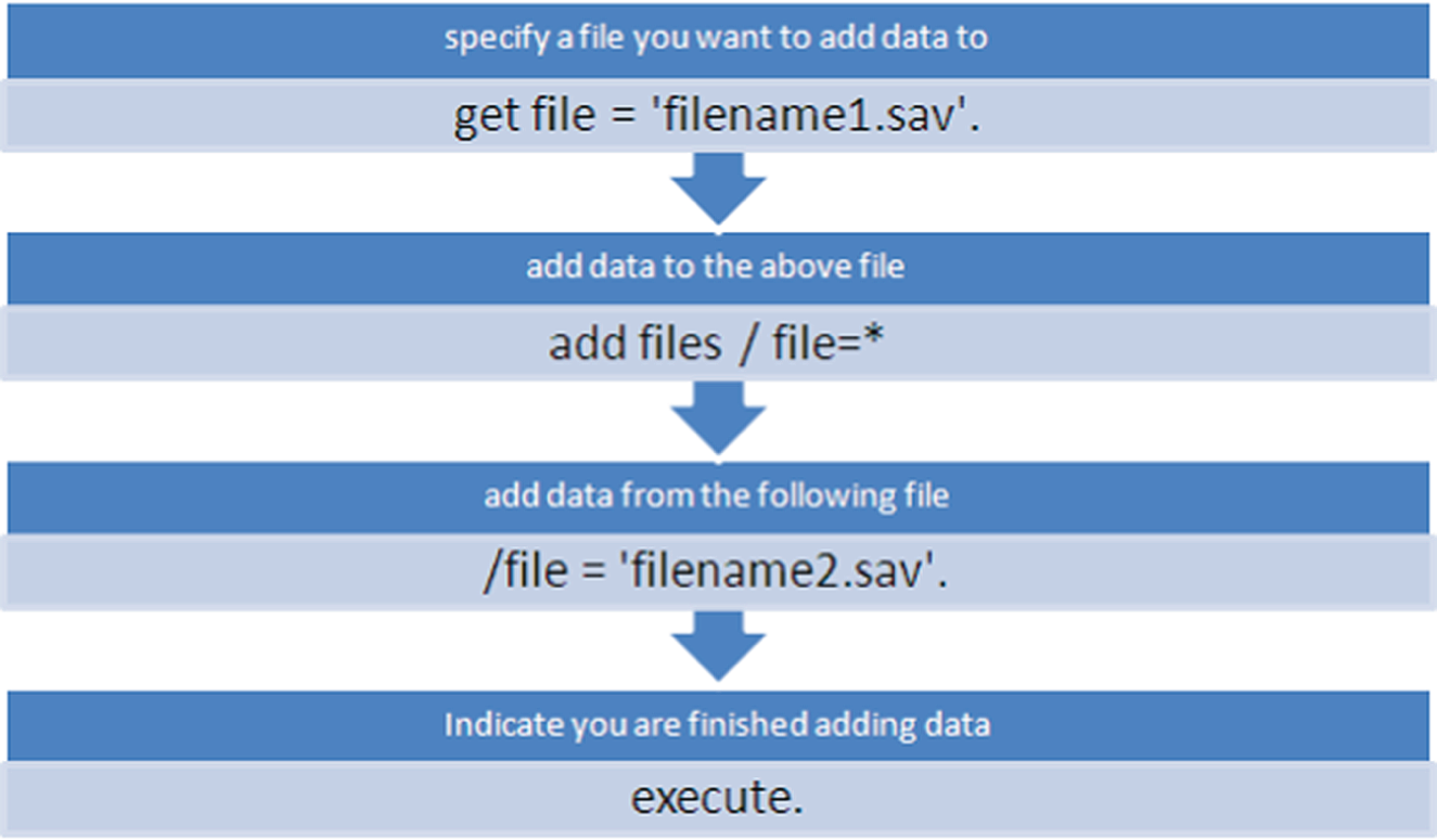 Snapshot of the specify data file variables.