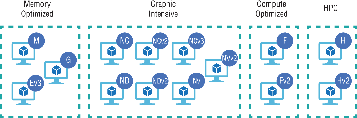Schematic illustration of choosing a VM node for the HPC pool.