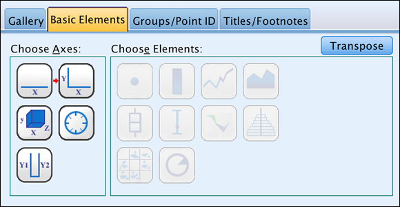 Screenshot of the Basic Elements tab in the Chart Builder dialog to select the number of axes and elements to construct the graph you want.