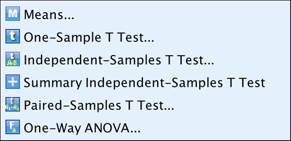 Screenshot of the Compare Means dialog displaying five statistical techniques: Means; One-sample t-test; Independent-samples t-test; Summary independent-samples t-test; Paired-samples t-test; and One-way ANOVA.