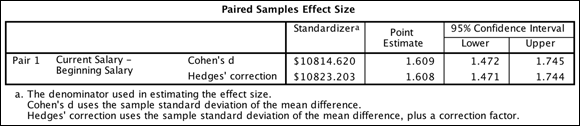 The Paired Samples Effect Size table indicating the strength of the relationship between variables. The value of the effect size is found in the Point
Estimate column.