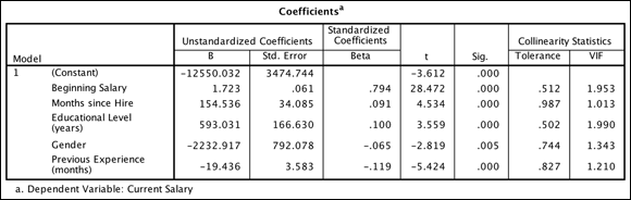 The Coefficients table where the independent variables appear in the order in which they were listed in the Linear Regression dialog.