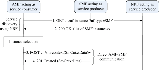 Schematic illustration of the example of SBA interactions between AMF and SMF.