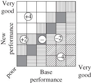 Schematic illustration of the verification assessment scoring function.