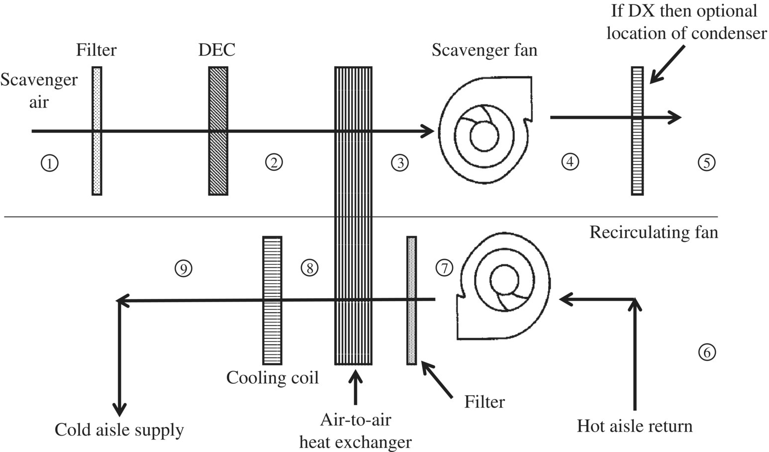 Schematic illustration of a typical indirect air-side economizer.