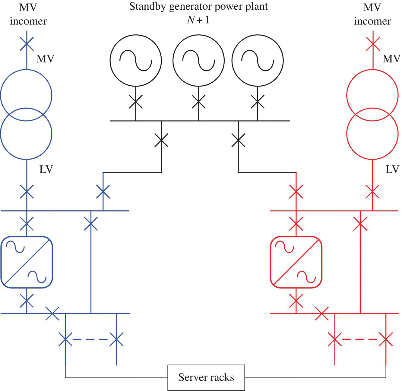 Schematic illustration of an example of a fault-tolerant architecture.