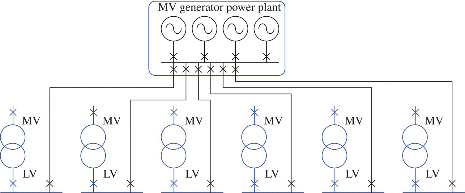 Schematic illustration of a generator connected at MV level.