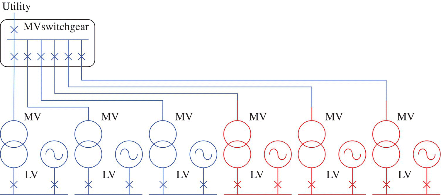 Schematic illustration of 2N architecture with LV generators and nonredundant MV distribution.