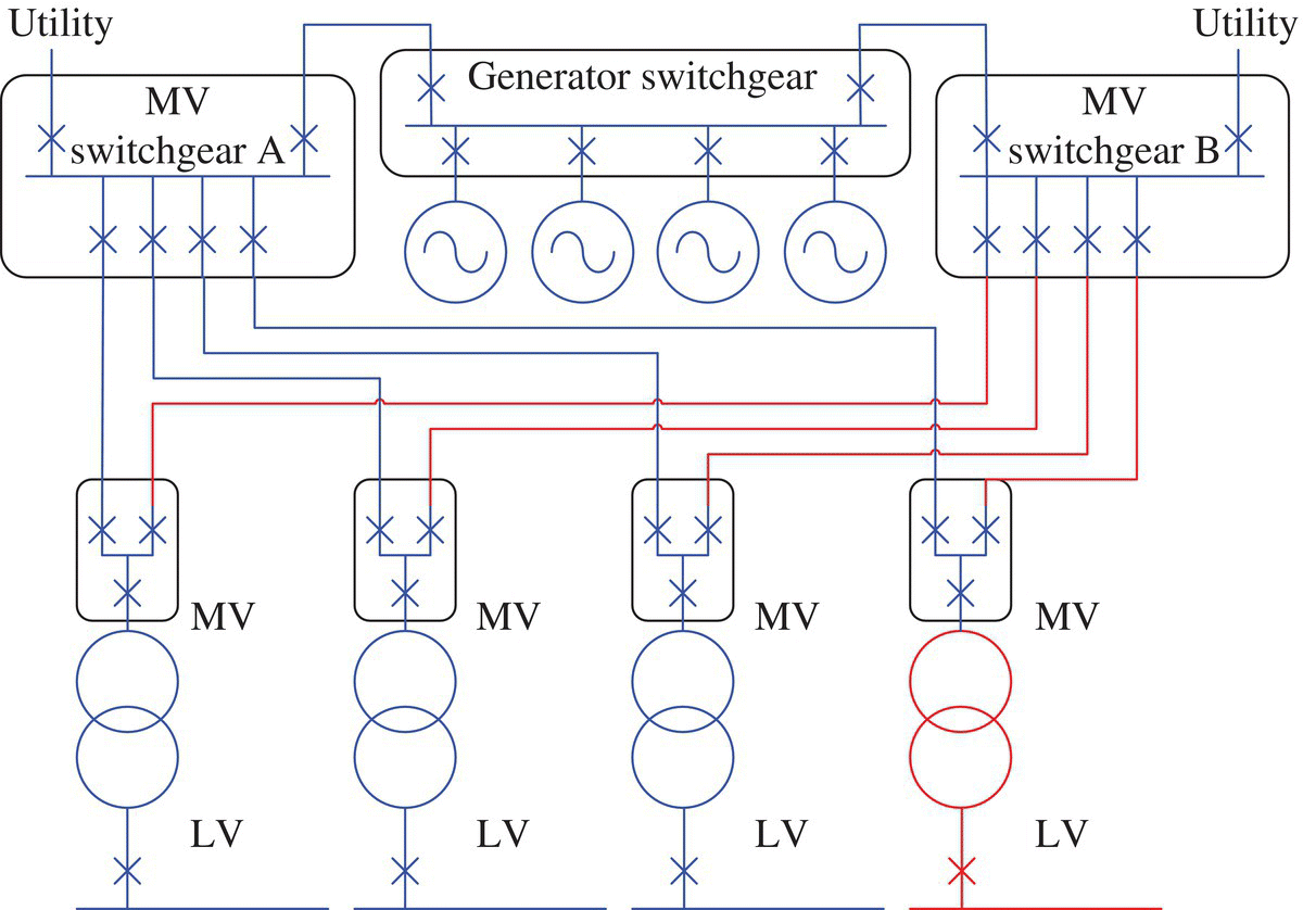Schematic illustration of N + 1 architecture with MV generators.