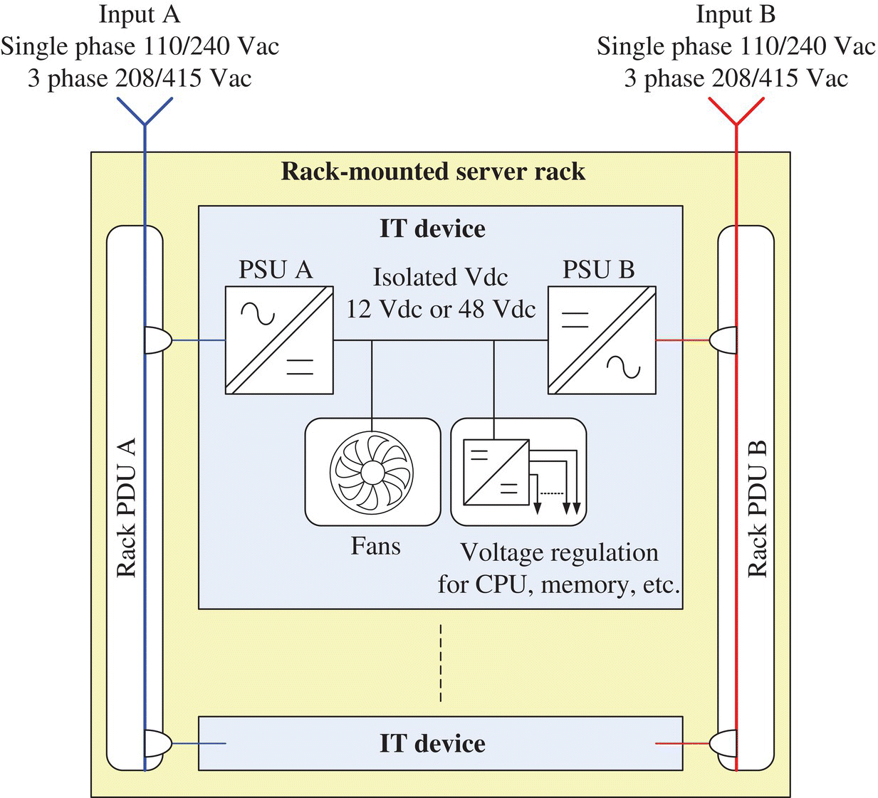 Schematic illustration of server rack—rack-mounted type.