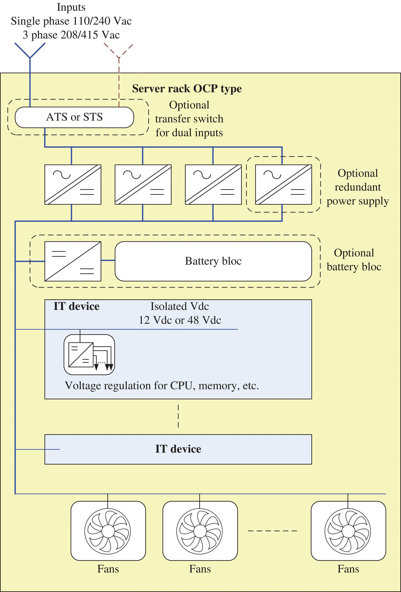 Schematic illustration of server rack—open compute project-(OCP) type.